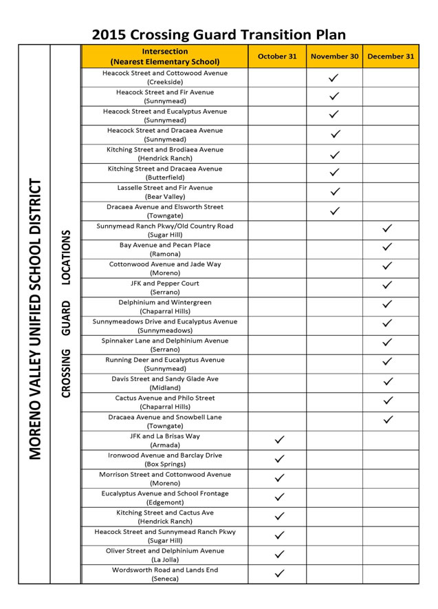 Table of transition plan